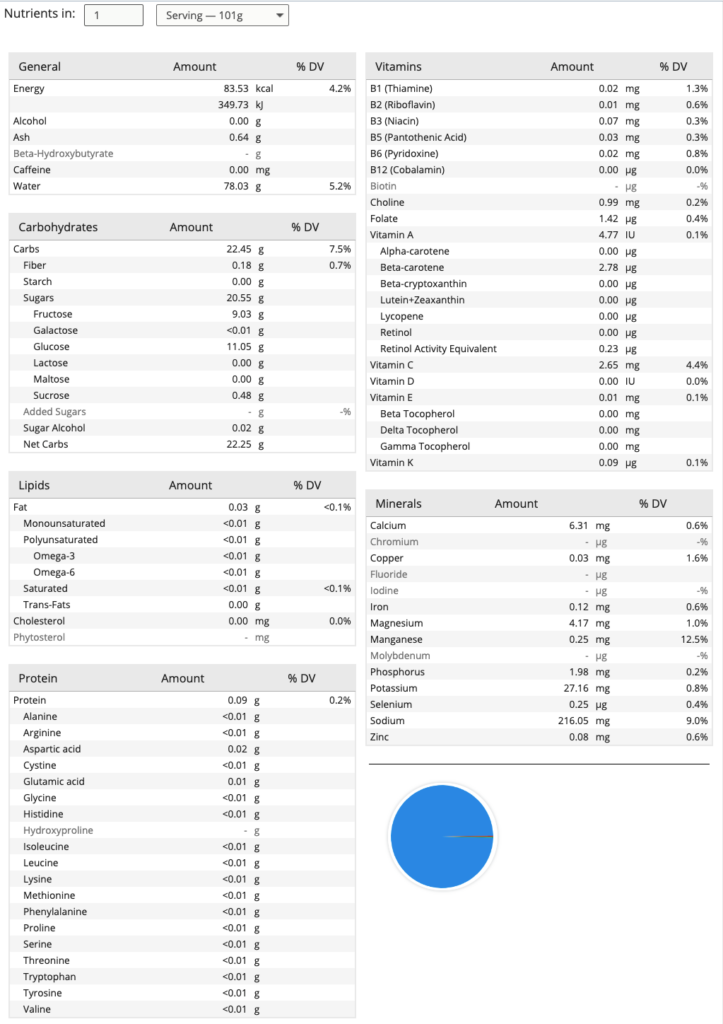 Mocktail Pops Nutrition Details