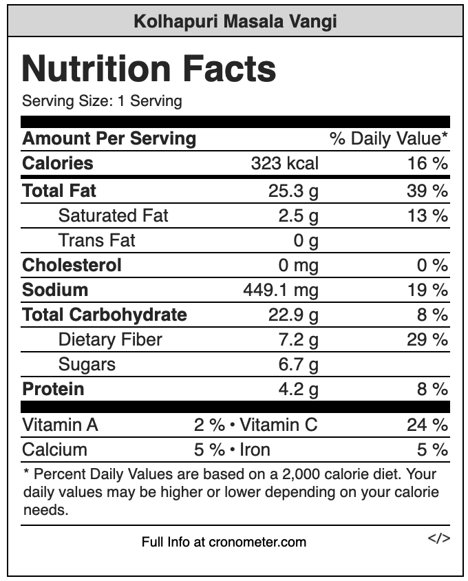 Kolhapuri Masala Vangi (Eggplant) Nutrition Value