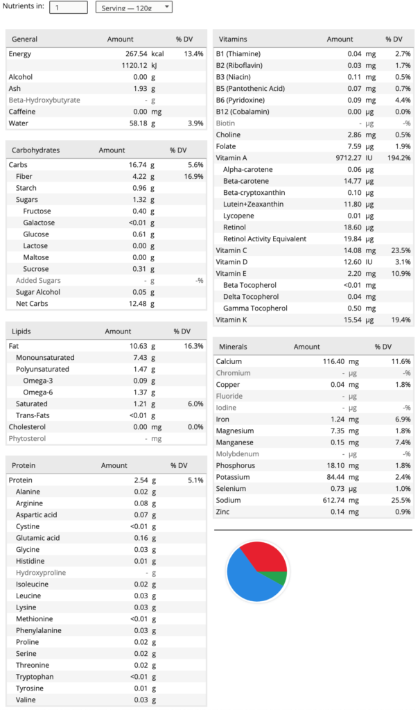 carrot green soup nutrition details