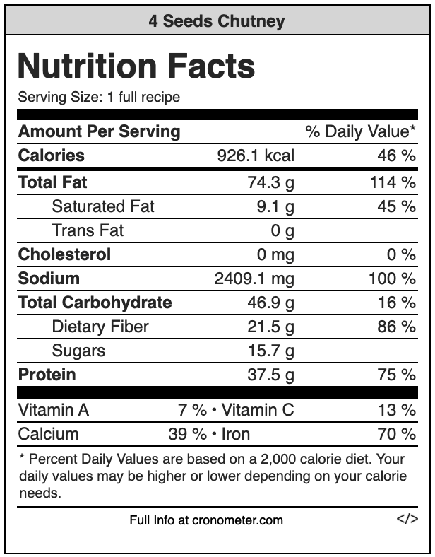 healthy 4-seeds chutney nutrition value