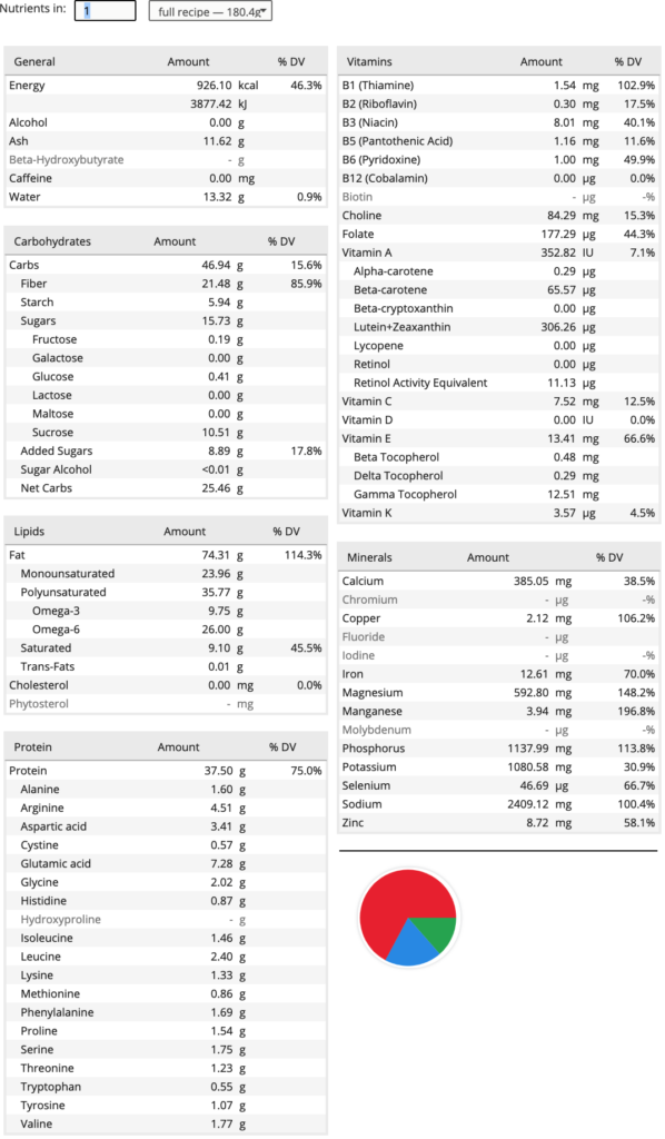 4-seeds chutney nutrition details