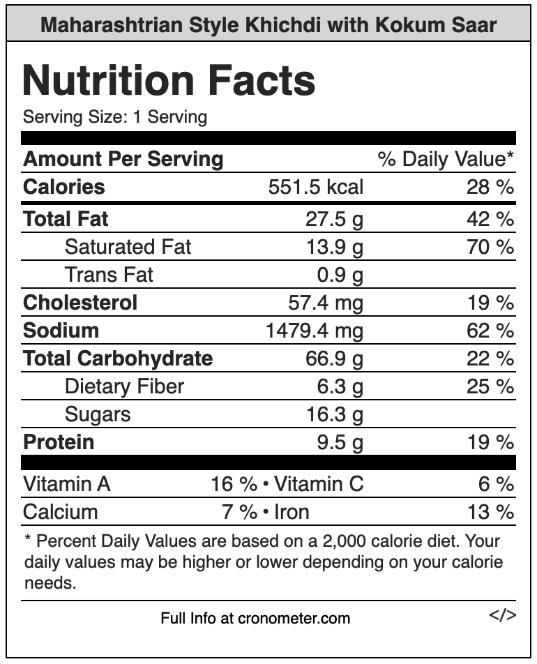 nutrition value for khichdi with kokum saar