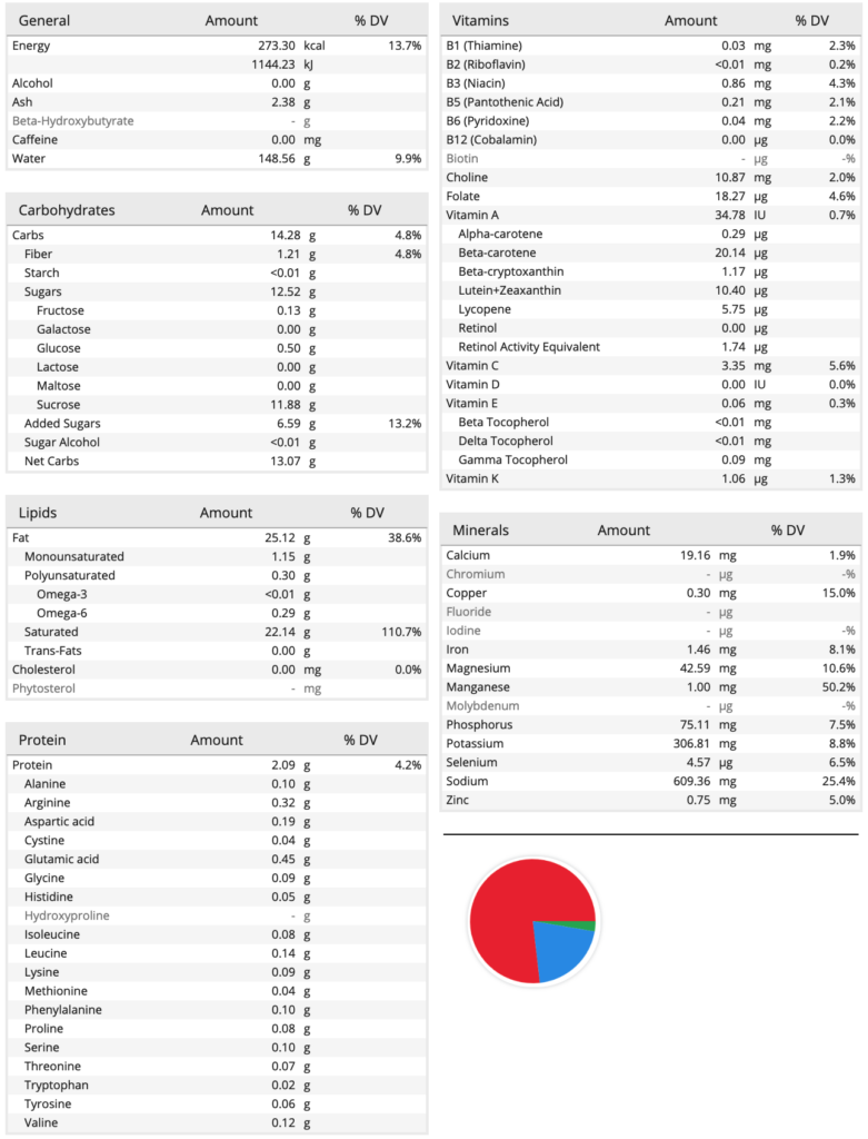 nutrition details for solkadi